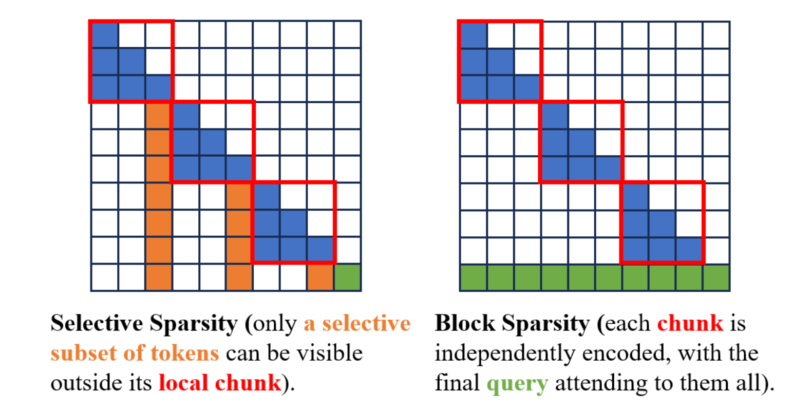 Sparsity Patterns